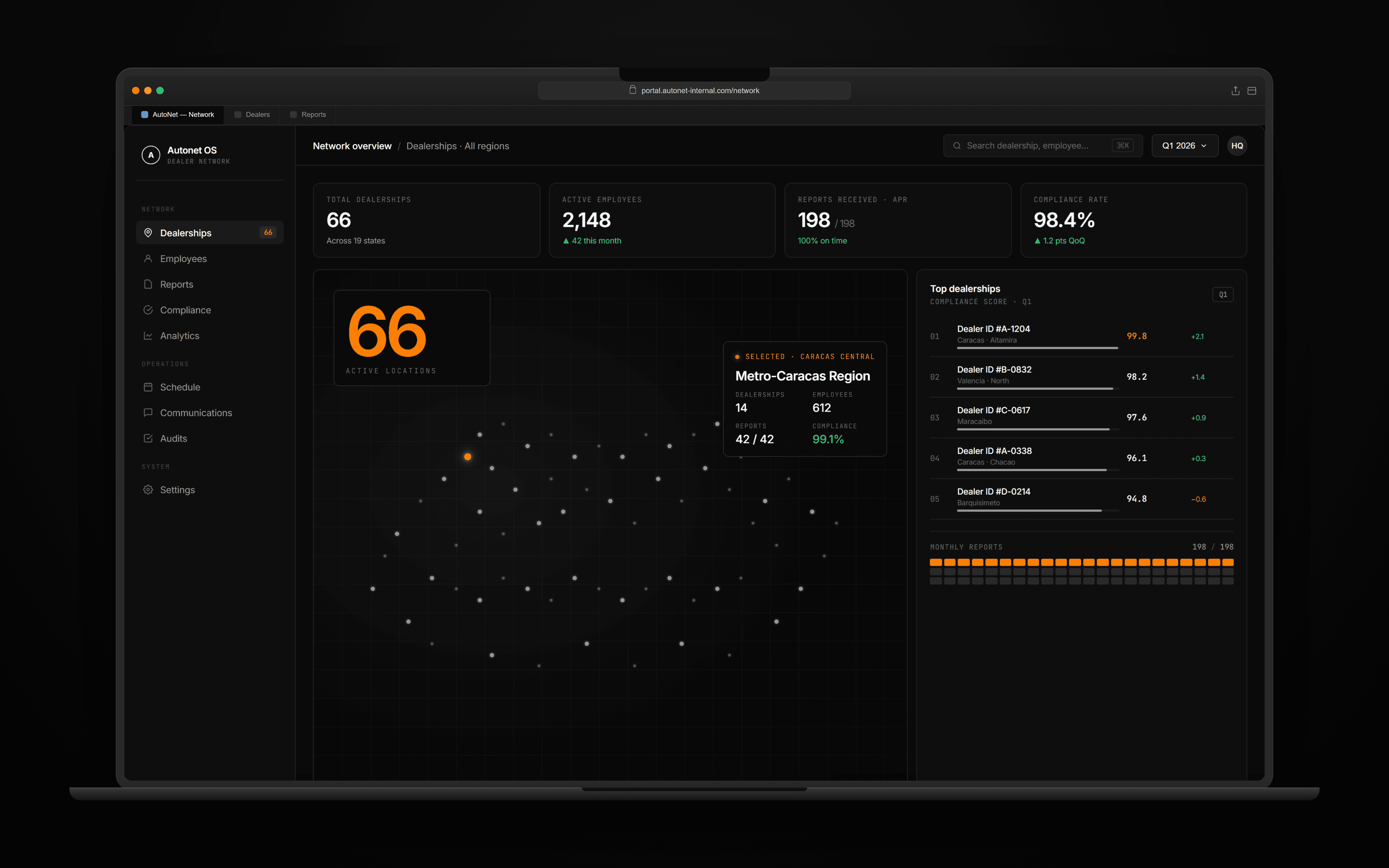 Plataforma enterprise para red automotriz