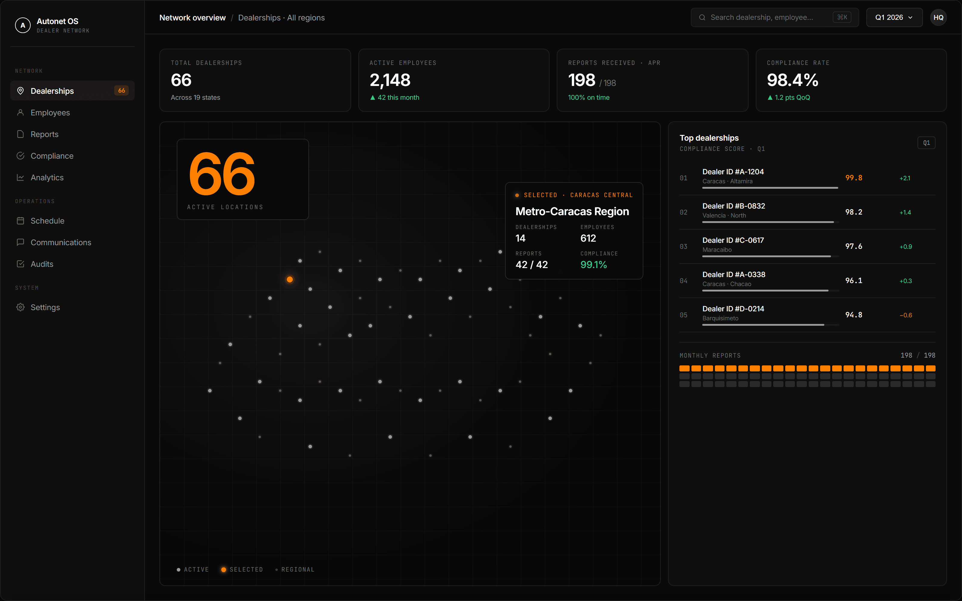 Data Platform for an automotive network